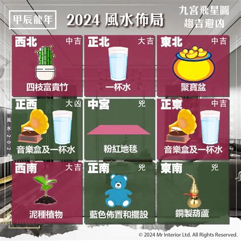 2024 家居風水佈局|【2024風水佈局】2024吉運滿堂！最強居家風水佈局指南，財運。